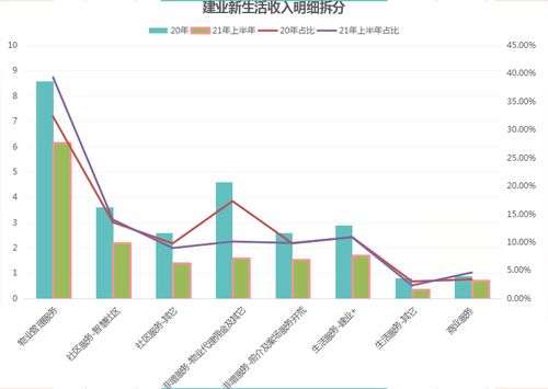 想不到吧,物业公司也是一个好生意