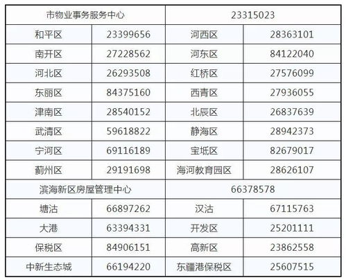 盘点 再上8天就是小长假 天津人还有一堆好消息