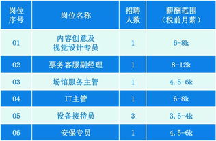 近200个高薪好岗位 横琴新区第24期英才交流会将于本周五在横琴 青年创业谷举办