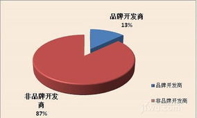 解密9月武汉开盘加推楼盘区域分布