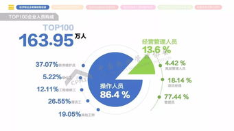 2018年全国物业管理行业发展报告 正式发布