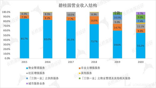 碧桂园服务 地产凉了 物管还很香丨海豚投研