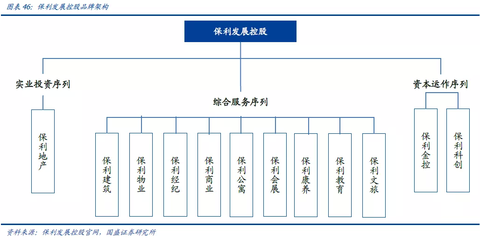 国盛:保利物业(06049)是央企物管龙头,品牌实力突出,公建物业独树一帜