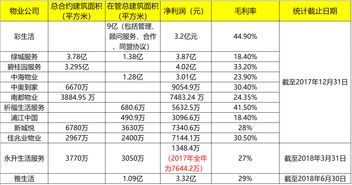 旭辉物业 翻墙 上市,林氏兄弟资本做局