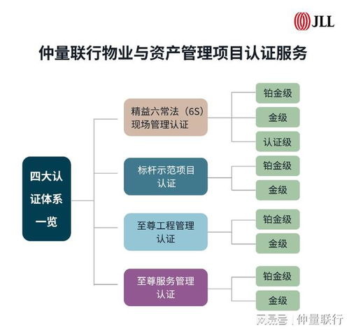 行业提质升级 物业管理企业如何深挖 品质护城河