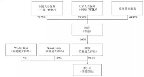 远洋服务通过港交所聆讯 在管面积4230万平 平均收费高于同行