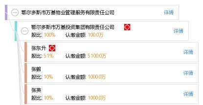 鄂尔多斯市万基物业管理服务有限责任公司