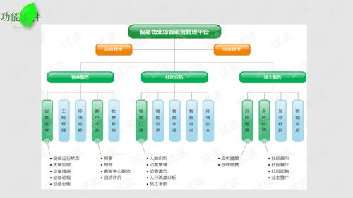 智慧物业综合管控平台建设方案.ppt